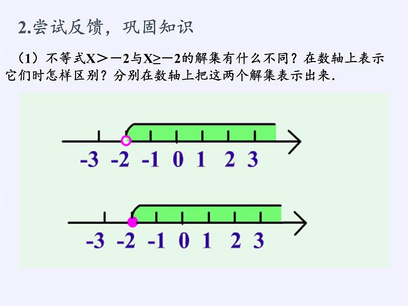 华东师大版七年级下册数学 8.2.1 不等式的解集(4) 课件05