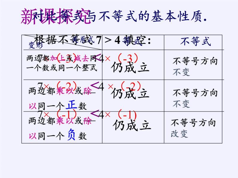 华东师大版七年级下册数学 8.2.2 不等式的简单变形(3) 课件07