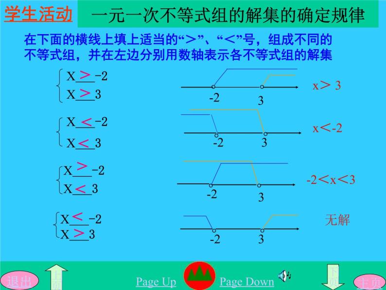 华东师大版七年级下册数学 8.3一元一次不等式组和它的解法(1) 课件04