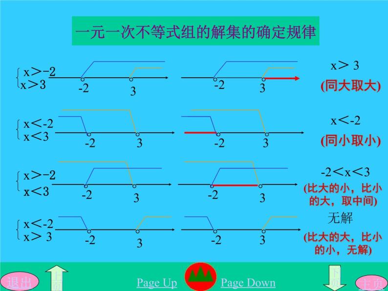 华东师大版七年级下册数学 8.3一元一次不等式组和它的解法(1) 课件05