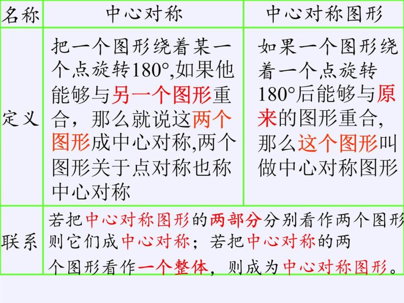 华东师大版七年级下册数学 10.4 中心对称(5) 课件08