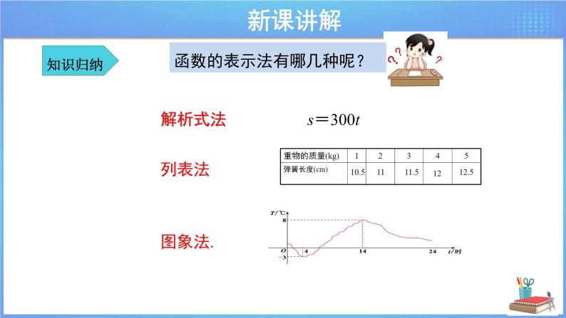 《19.1.2 函数的图象 第2课时》同步课件+教案07