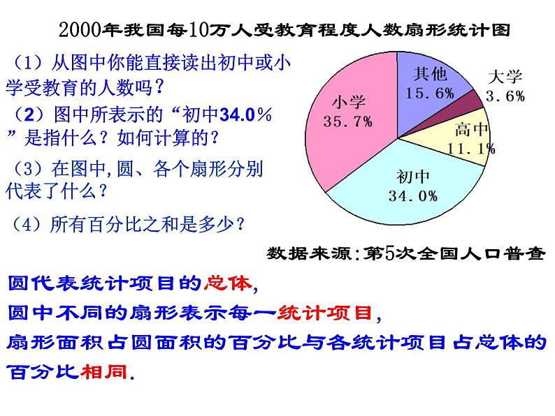 苏科版八年级下册课件7.2 统计表、统计图的选用(19张PPT)05