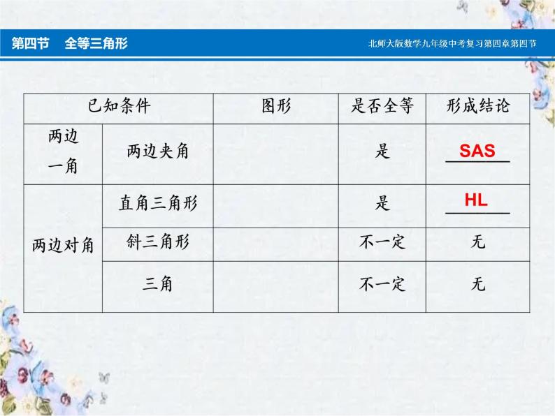 2022年九年级中考数学复习全等三角形课件05