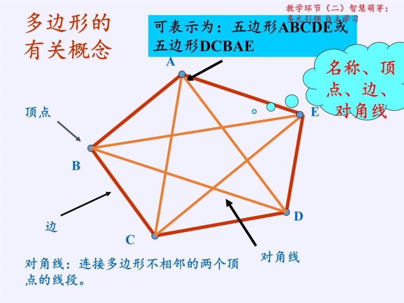 苏科版七年级数学下册 7.5 多边形的内角和与外角和(9) 课件07