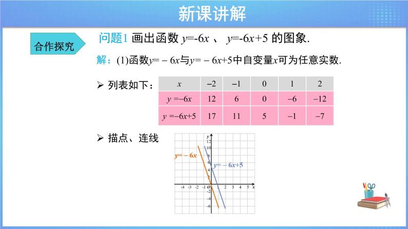 《19.2.2 一次函数 第2课时》同步课件+教案05