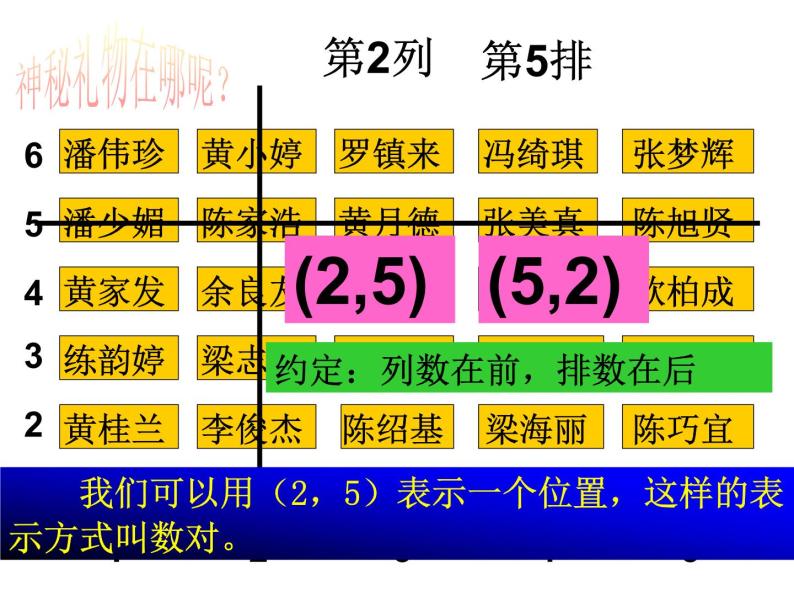 初中数学人教版七年级下册711有序数对2课件PPT07