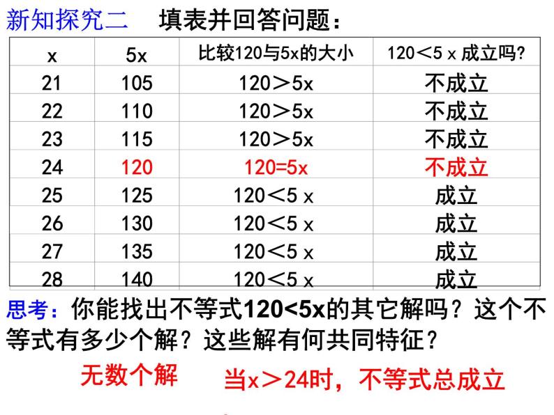 初中数学人教版七年级下册911不等式及其解集4课件PPT08