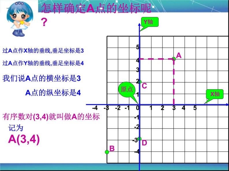 初中数学人教版七年级下册平面直角坐标系作图课件PPT03