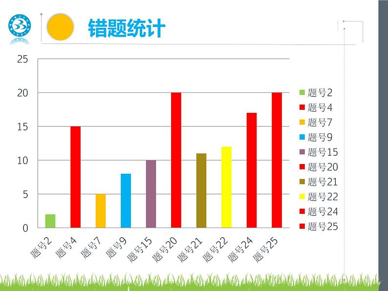 初中数学人教版七年级下册测试5课件PPT第8页
