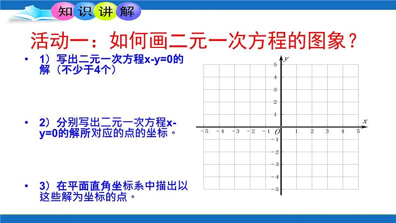 初中数学人教版七年级下册数学活动7课件PPT第2页