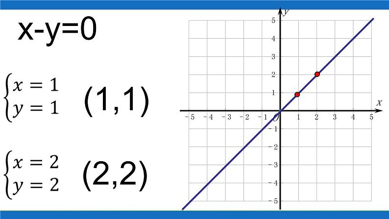 初中数学人教版七年级下册数学活动7课件PPT第4页