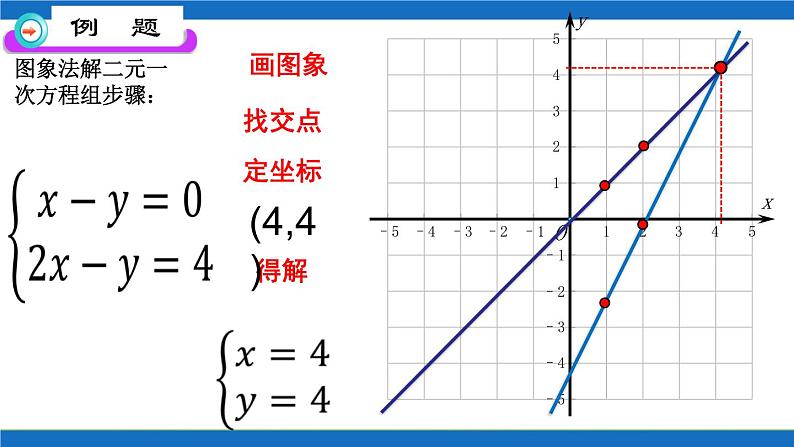 初中数学人教版七年级下册数学活动7课件PPT第6页