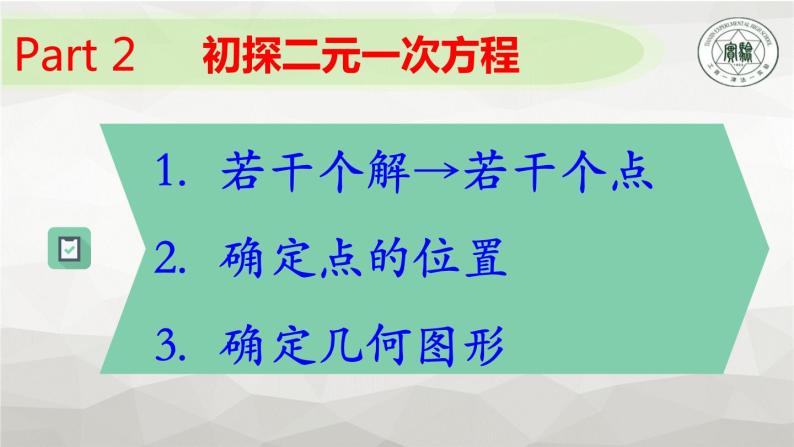 初中数学人教版七年级下册数学活动1课件PPT04