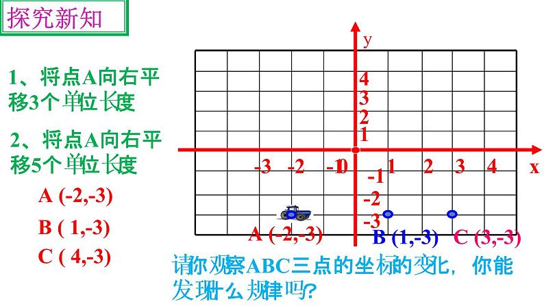 初中数学人教版七年级下册数学活动3课件PPT第3页