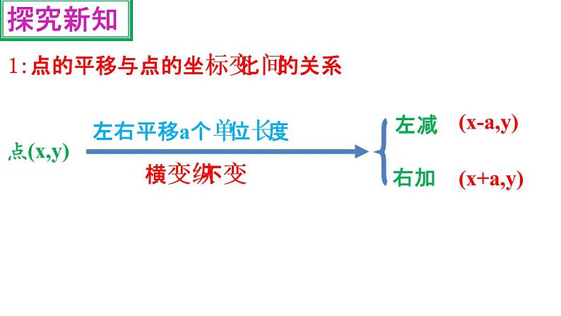 初中数学人教版七年级下册数学活动3课件PPT第4页