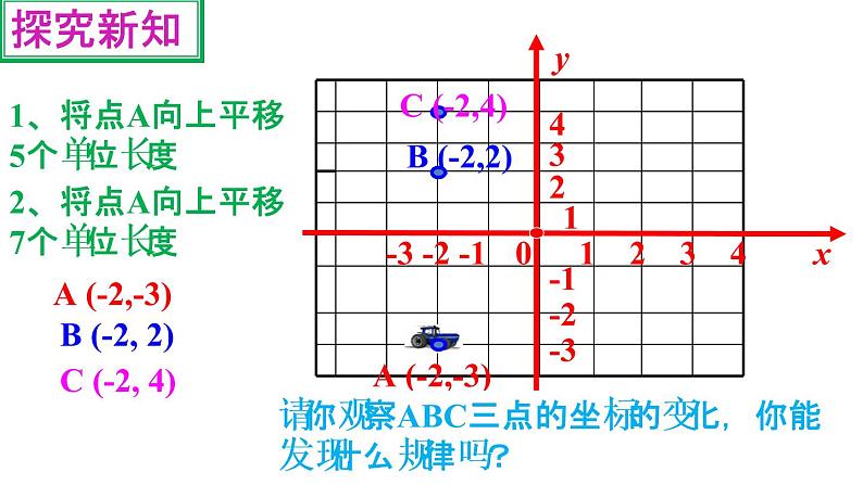 初中数学人教版七年级下册数学活动3课件PPT第5页