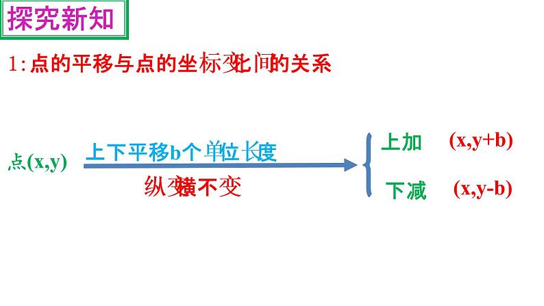 初中数学人教版七年级下册数学活动3课件PPT第6页