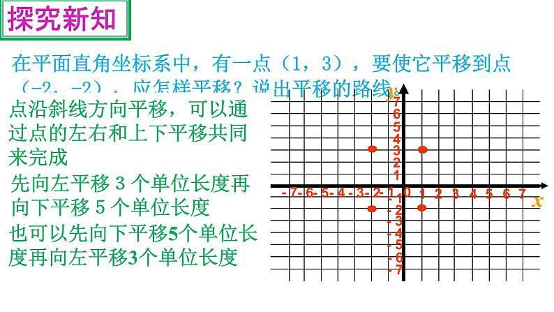 初中数学人教版七年级下册数学活动3课件PPT第8页