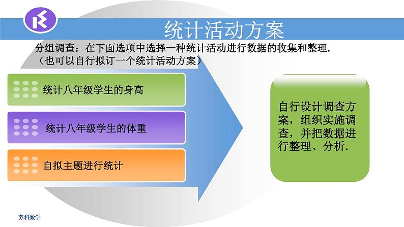 苏科版八年级数学下册 7.4 频数分布表和频数分布直方图(课件)第2页