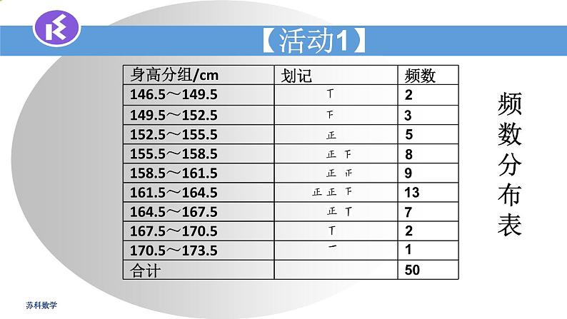 苏科版八年级数学下册 7.4 频数分布表和频数分布直方图(课件)第4页