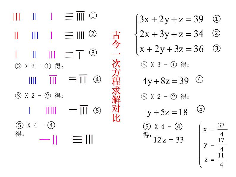 初中数学人教版七年级下册阅读与思考一次方程组的古今表示及解法1课件PPT02