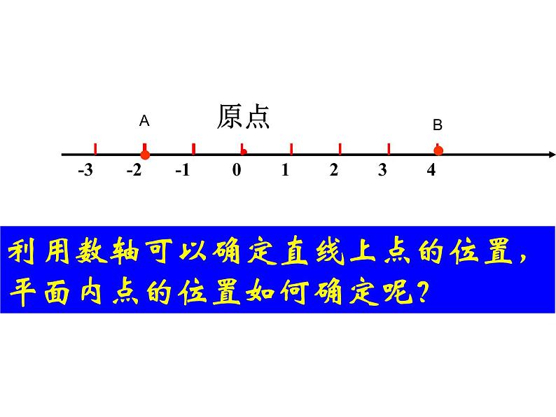 初中数学人教版七年级下册阅读与思考用经纬度表示地理位置1课件PPT第2页