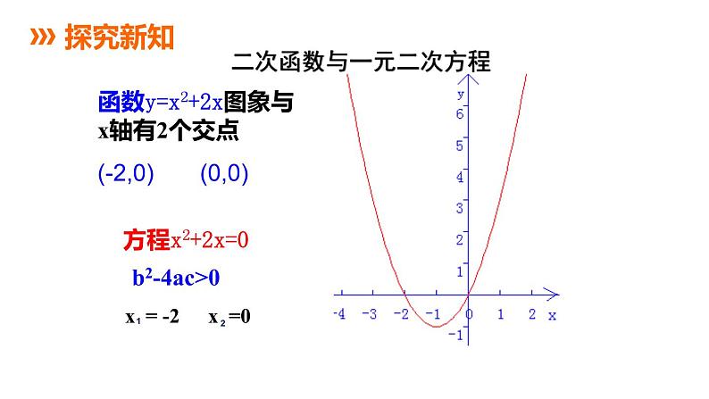 苏科版九年级数学下册课件:5.4 第1课时 二次函数与一元二次方程第3页