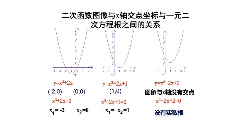苏科版九年级数学下册课件:5.4 第1课时 二次函数与一元二次方程第7页