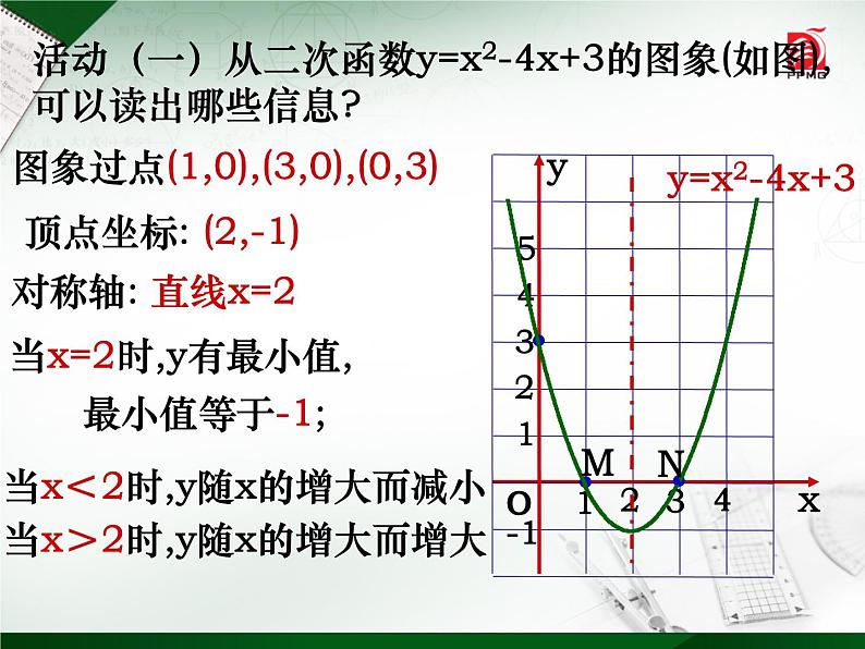 苏科版九下数学5.4.二次函数与一元二次方程(2)(共22张PPT)03