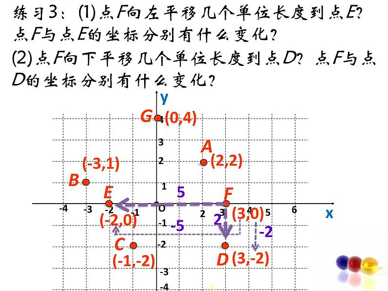 初中数学人教版七年级下册构建知识体系4课件PPT第5页