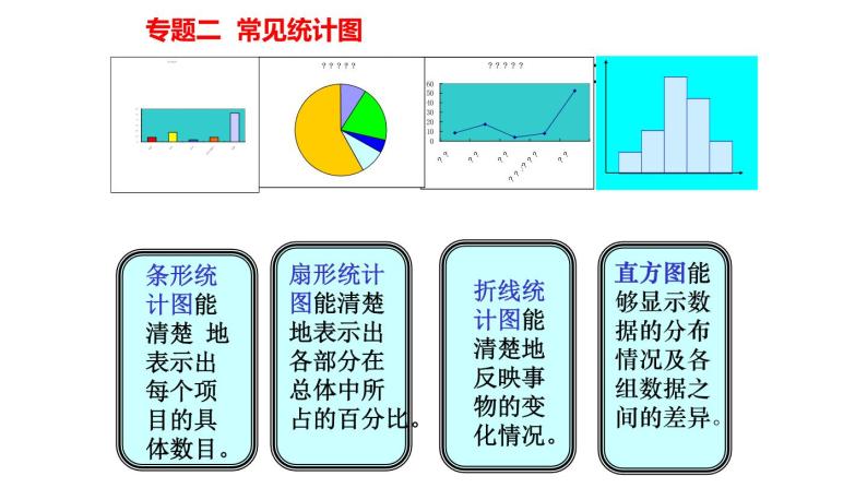 初中数学人教版七年级下册构建知识体系1课件PPT05