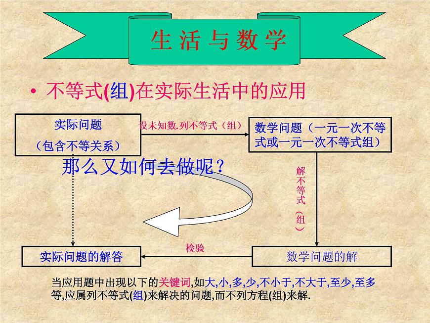 初中數學人教版七年級下冊復習題92課件PPT第4頁