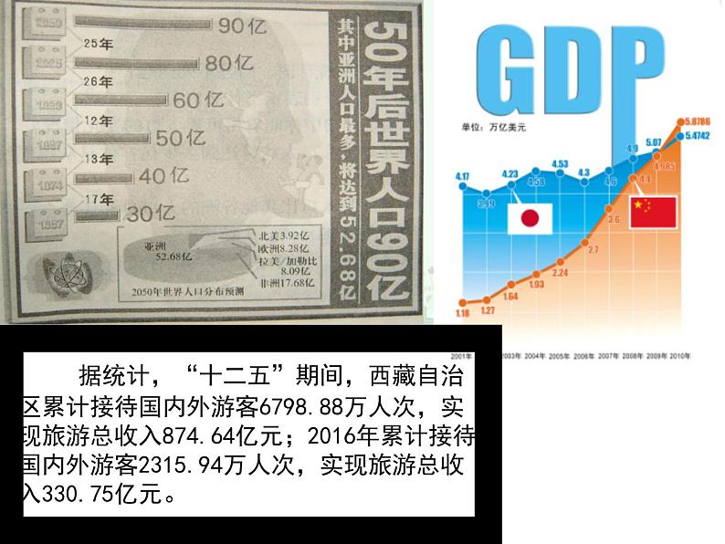 初中数学人教版七年级下册利用折线图条形图扇形图描述数据4课件PPT第2页