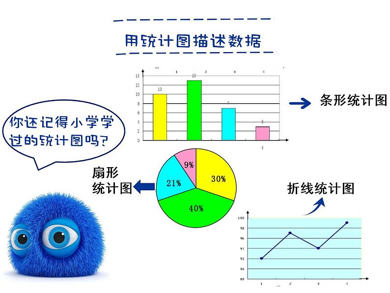 初中数学人教版七年级下册利用折线图条形图扇形图描述数据4课件PPT第5页