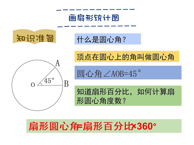 初中数学人教版七年级下册利用折线图条形图扇形图描述数据4课件PPT第7页