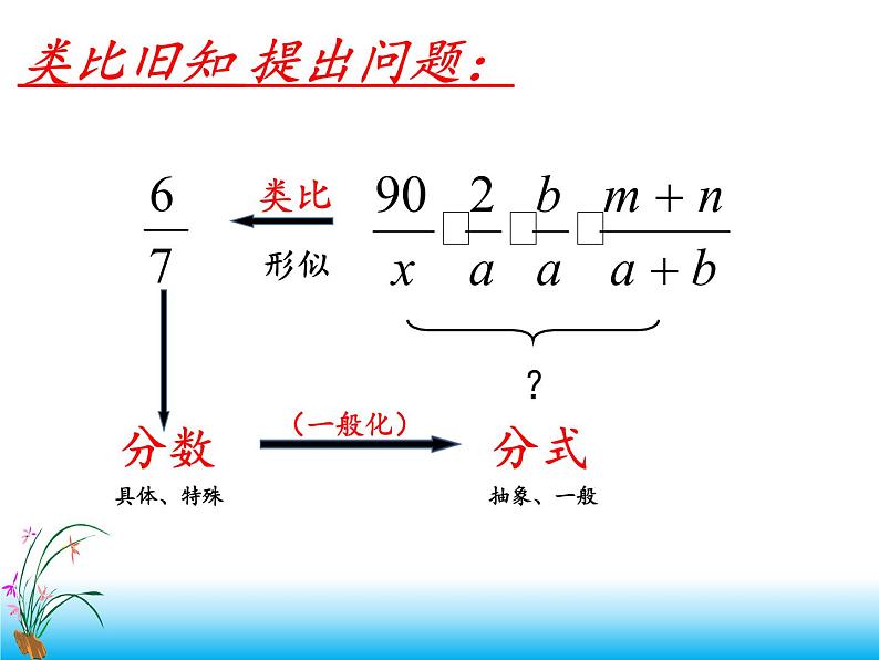 苏科版八年级数学下册 10.1 分式(14)(课件)第4页