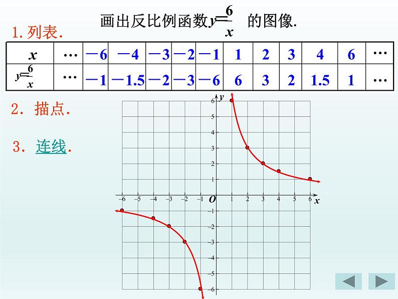 苏科版八年级数学下册 11.2 反比例函数的图象与性质(课件)第7页