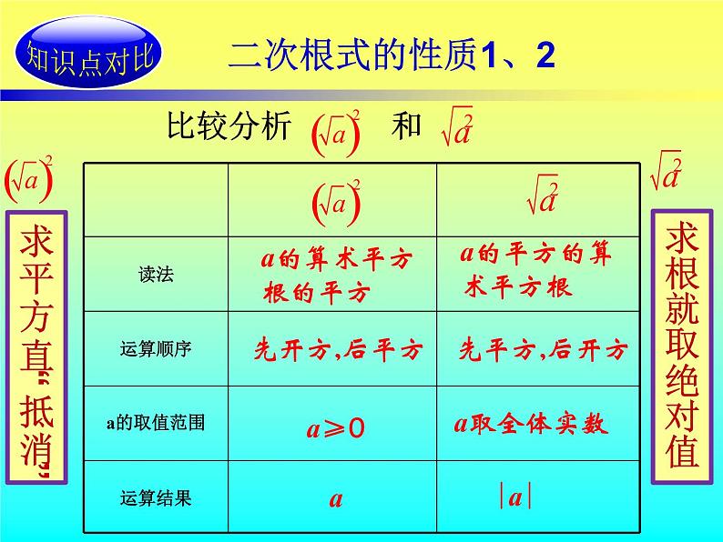 初中数学人教 版八年级下册 二次根式化简1 课件第7页