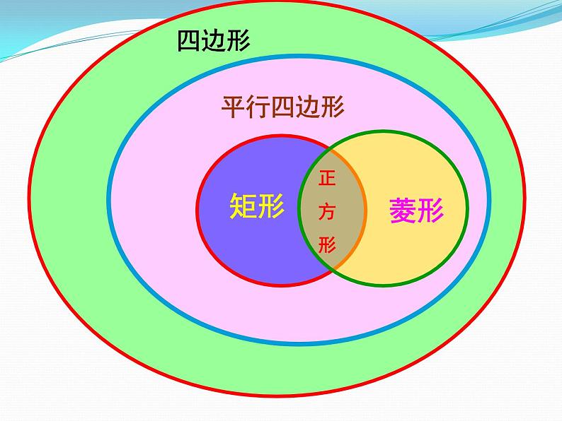 初中数学人教 版八年级下册 正方形的性质及判定3 课件第6页