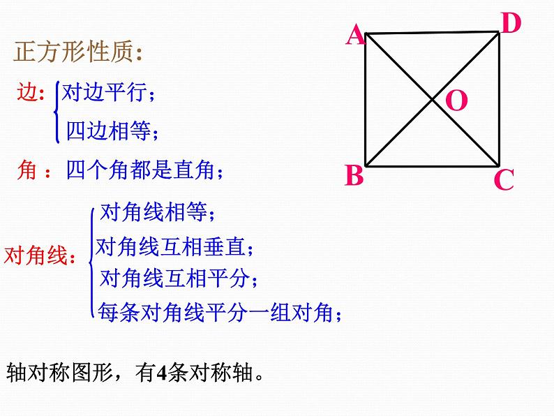 初中数学人教 版八年级下册 正方形的性质及判定3 课件第7页