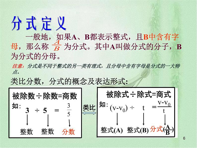 15.1分式课件PPT第6页