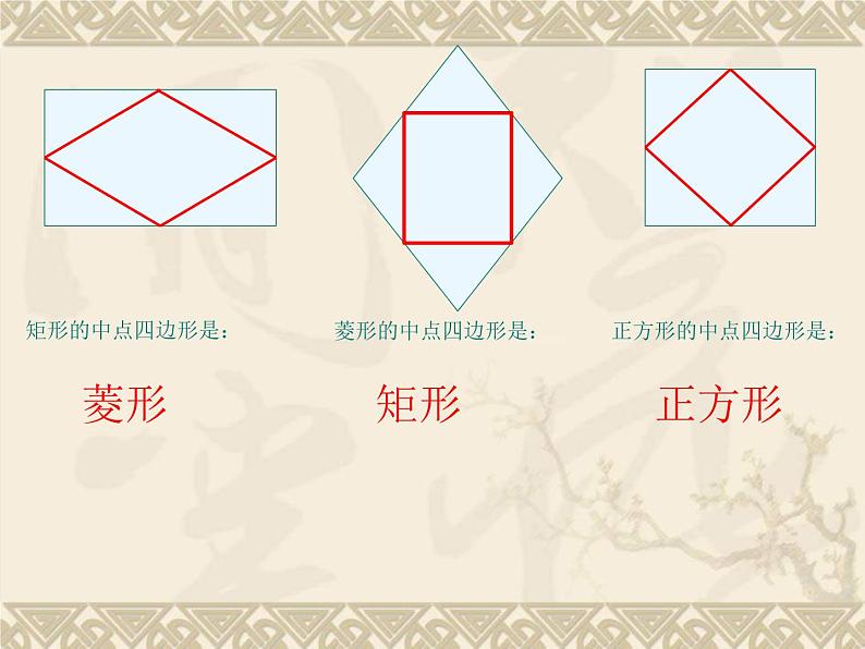 初中数学人教 版八年级下册 特殊平行四边形性质判定综合应用 课件05