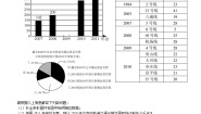 初中数学人教 版八年级下册 构建知识体系1教案