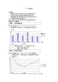 数学湘教版第5章 数据的收集与统计5.2 统计图教学设计