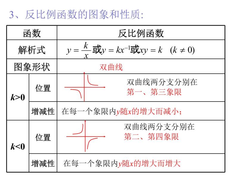 初中数学人教版九年级下册构建知识体系及习题训练2课件03