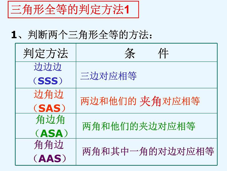 鲁教版(五四制)七年级下册数学 10.1全等三角形(复习) 课件07