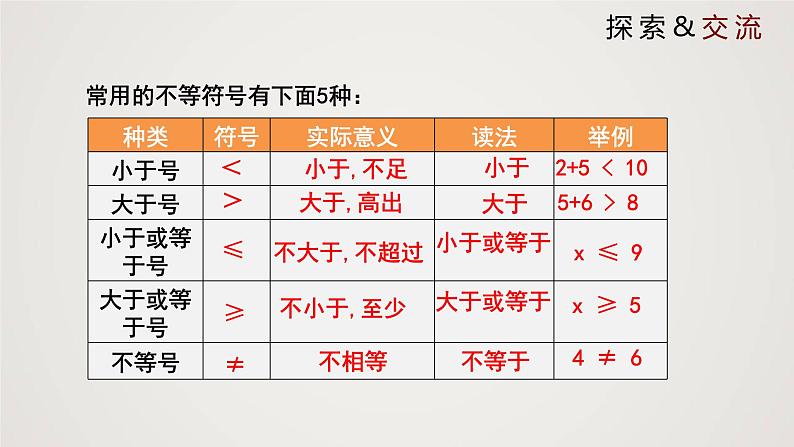 不等关系(1个课时,课件)八年级数学下册同步精品课件(北师大版)08