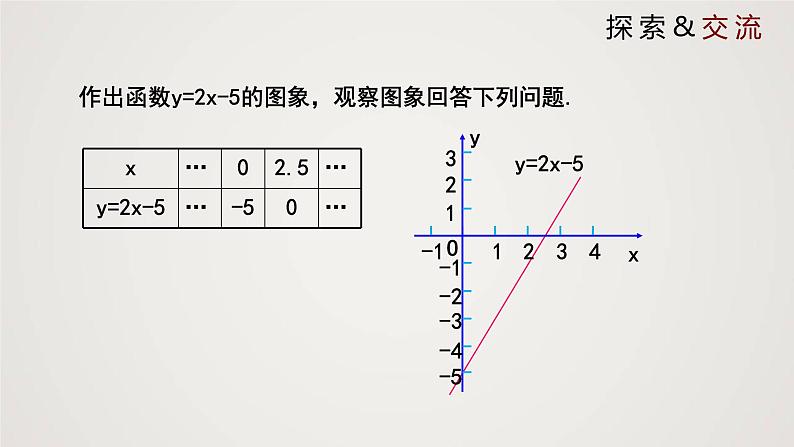 一元一次不等式与一次函数(1个课时,课件)八年级数学下册同步精品课件(北师大版)第4页