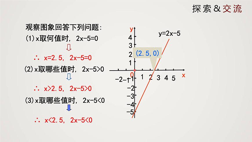 一元一次不等式與一次函數(shù)（1個課時，課件）八年級數(shù)學(xué)下冊同步精品課件（北師大版）第5頁